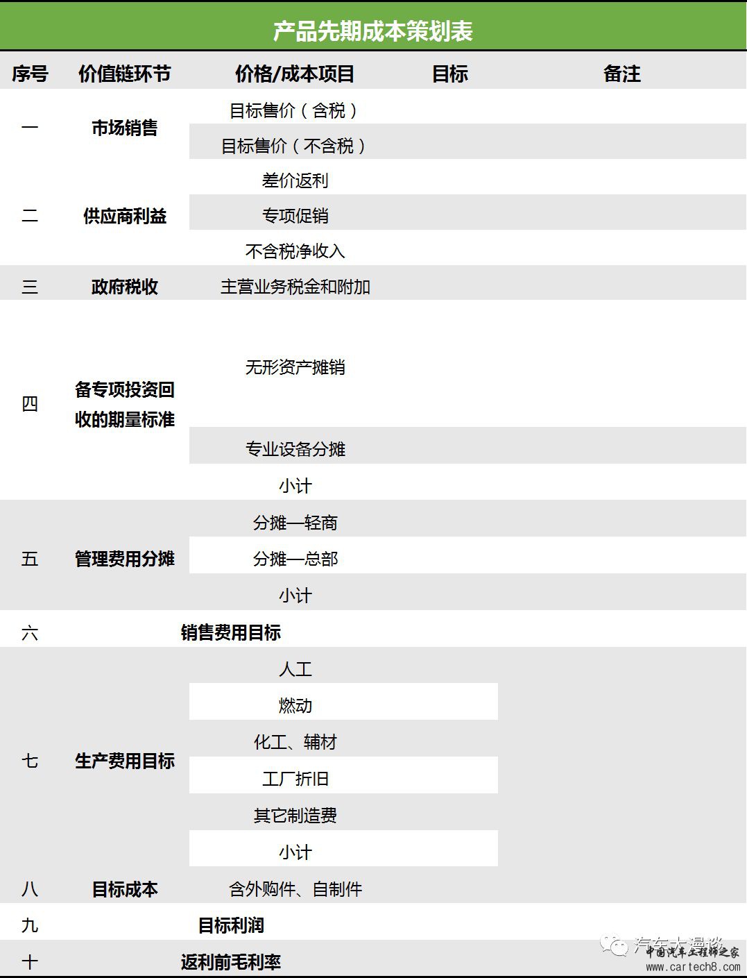 产品开发成本管控w11.jpg