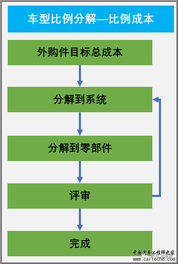 产品开发成本管控w18.jpg