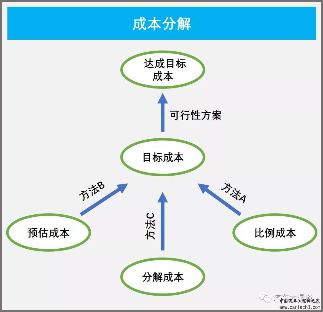 产品开发成本管控w19.jpg