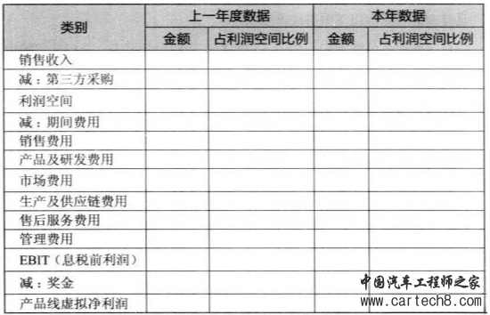 产品开发成本管控w37.jpg