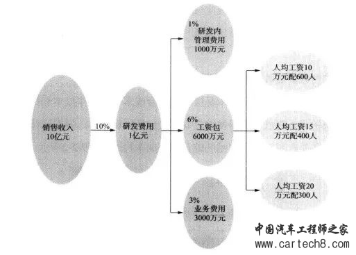 产品开发成本管控w39.jpg