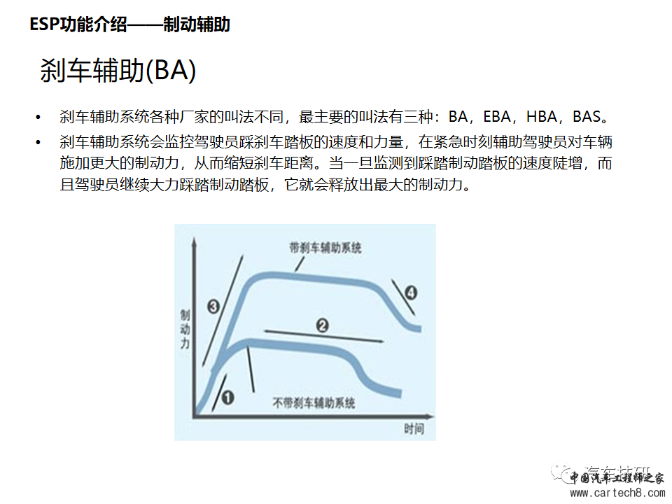 汽车安全配置功能讲解w3.jpg