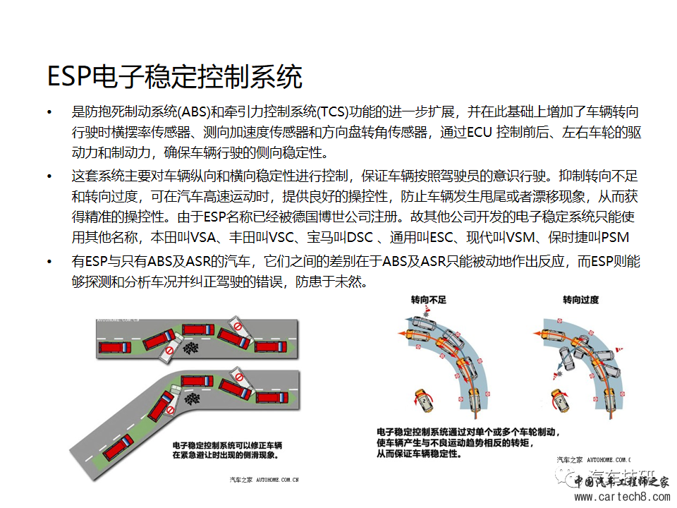 汽车安全配置功能讲解w2.jpg