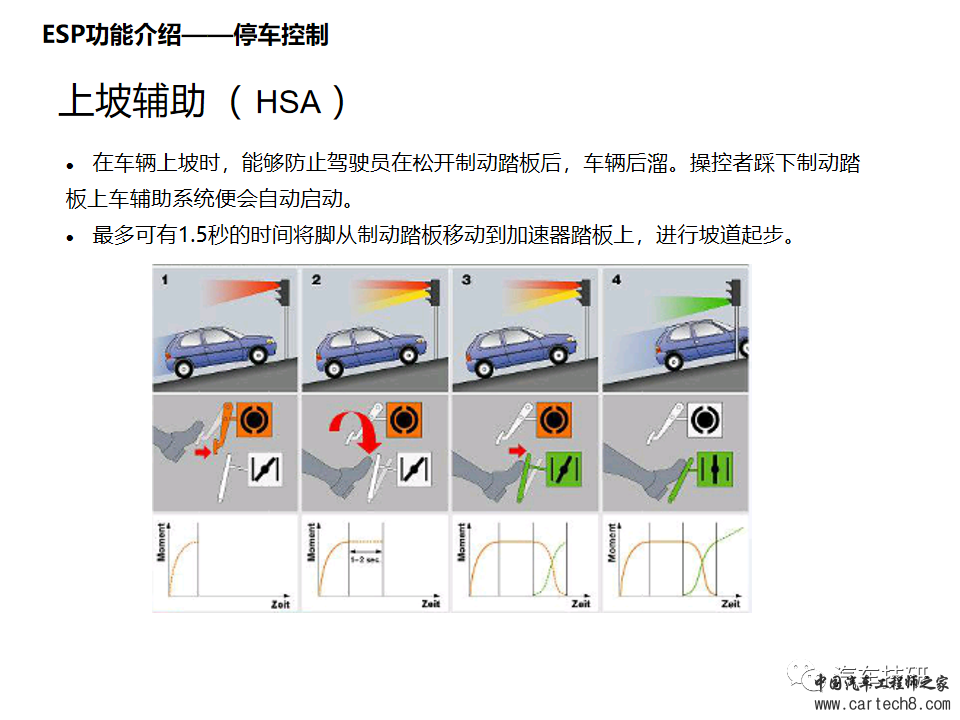 汽车安全配置功能讲解w4.jpg