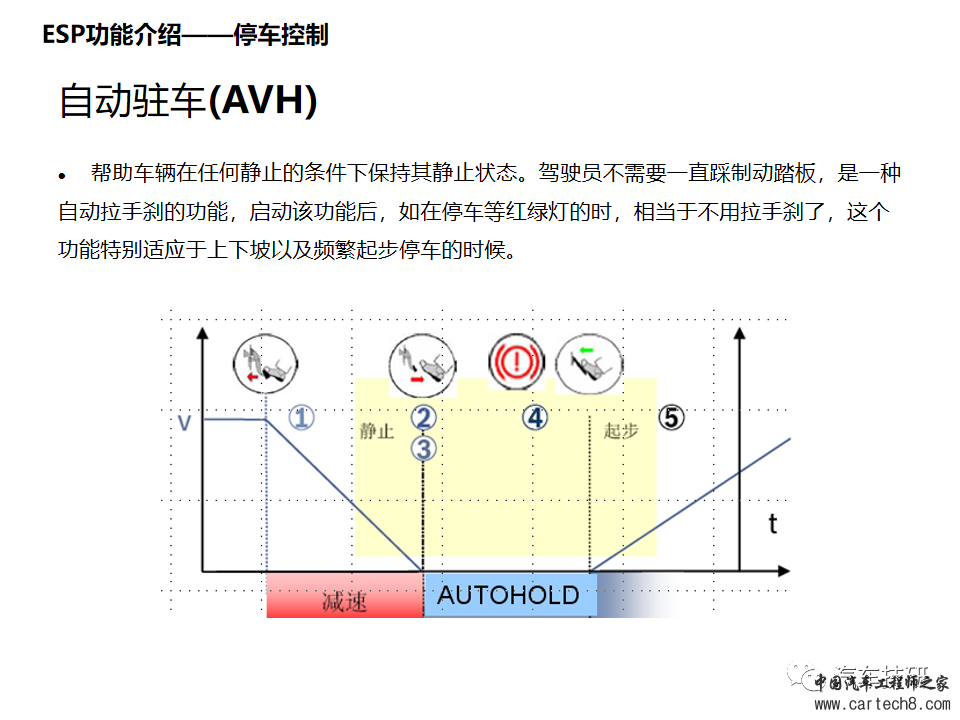 汽车安全配置功能讲解w5.jpg