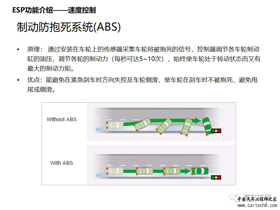 汽车安全配置功能讲解w7.jpg