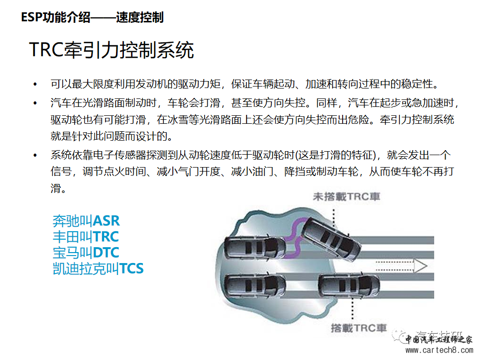 汽车安全配置功能讲解w9.jpg