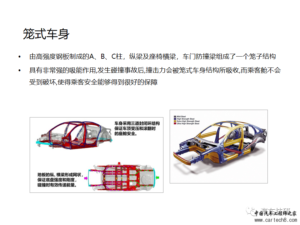 汽车安全配置功能讲解w20.jpg