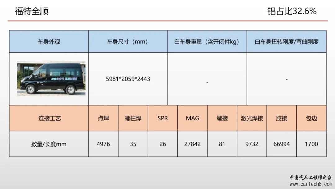 欧洲车身会议连接工艺总结w1.jpg