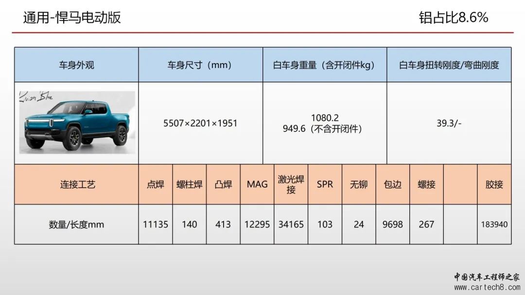欧洲车身会议连接工艺总结w2.jpg