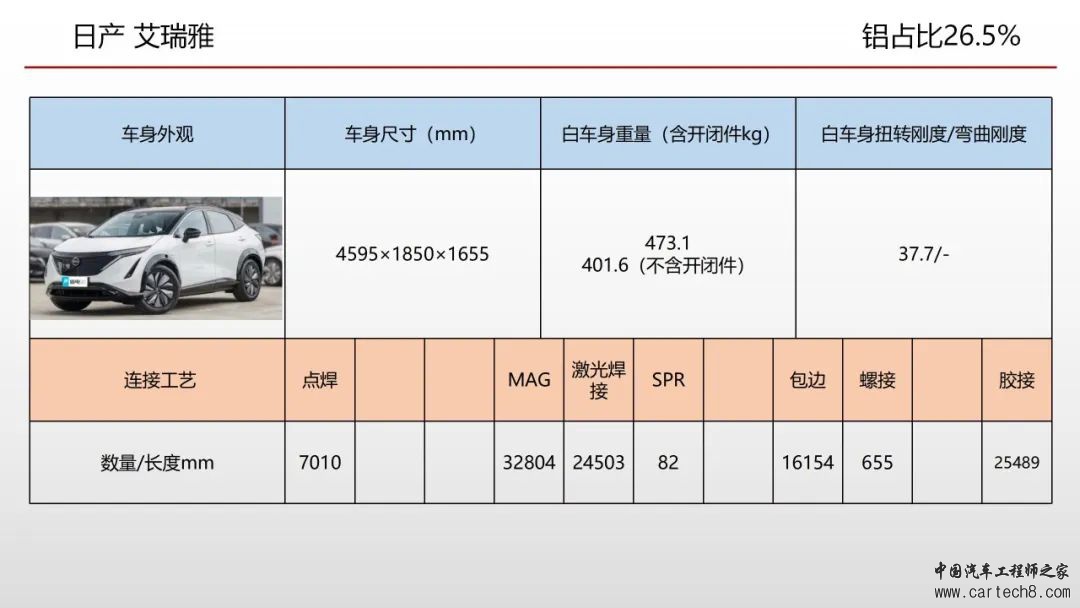 欧洲车身会议连接工艺总结w5.jpg