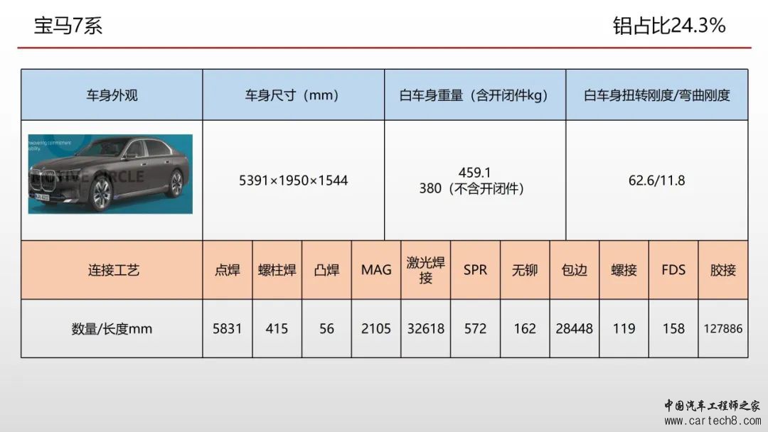 欧洲车身会议连接工艺总结w3.jpg