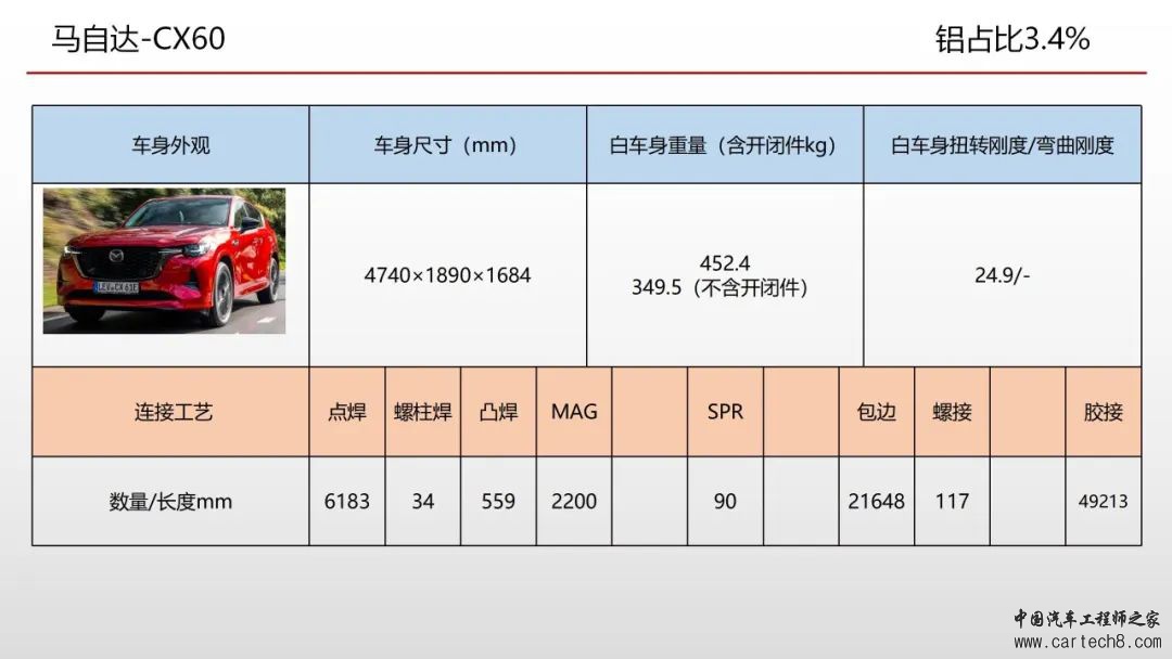 欧洲车身会议连接工艺总结w4.jpg