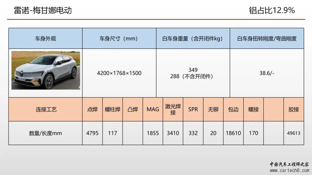 欧洲车身会议连接工艺总结w7.jpg