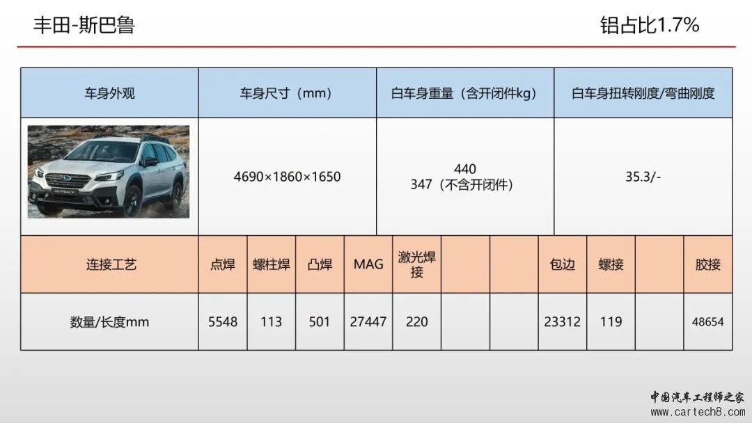 欧洲车身会议连接工艺总结w8.jpg