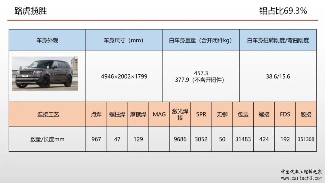 欧洲车身会议连接工艺总结w6.jpg