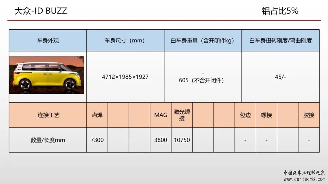 欧洲车身会议连接工艺总结w9.jpg