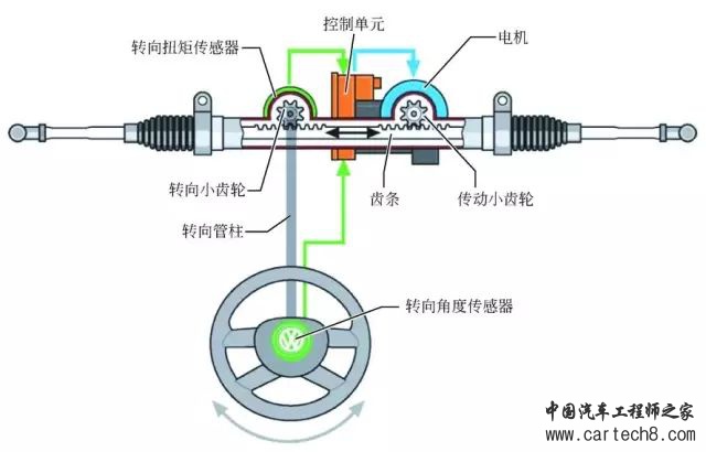 电子转向系统的结构与原理详解w2.jpg