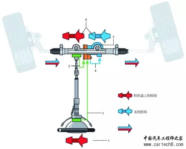 电子转向系统的结构与原理详解w4.jpg