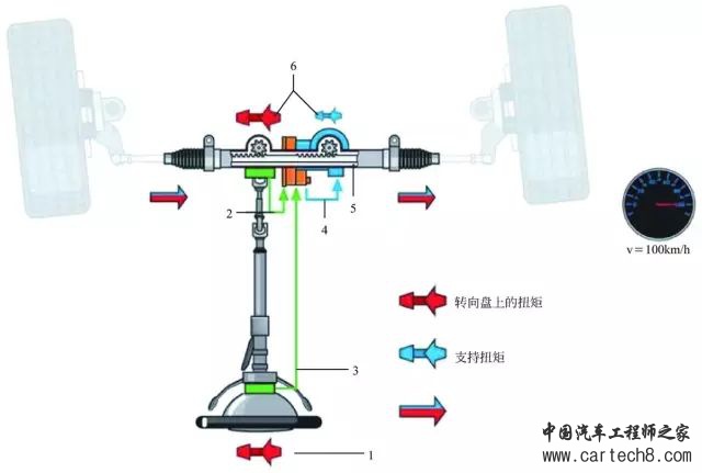 电子转向系统的结构与原理详解w5.jpg