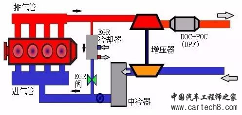 发动机EGR废气再循环系统w1.jpg