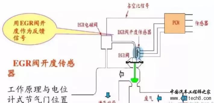 发动机EGR废气再循环系统w3.jpg