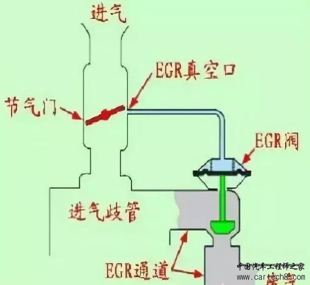 发动机EGR废气再循环系统w2.jpg