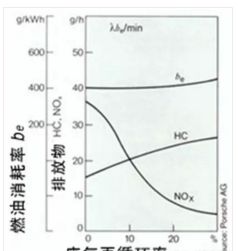 发动机EGR废气再循环系统w10.jpg