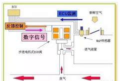 发动机EGR废气再循环系统w9.jpg