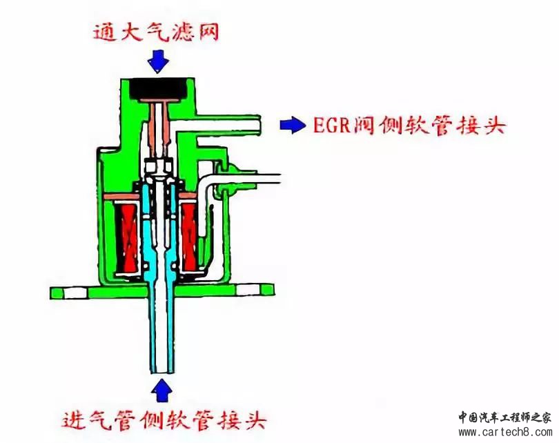 发动机EGR废气再循环系统w13.jpg