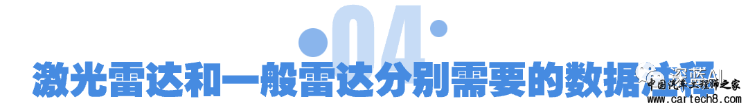 更适合自动驾驶的雷达技术：激光雷达or普通雷达？w4.jpg