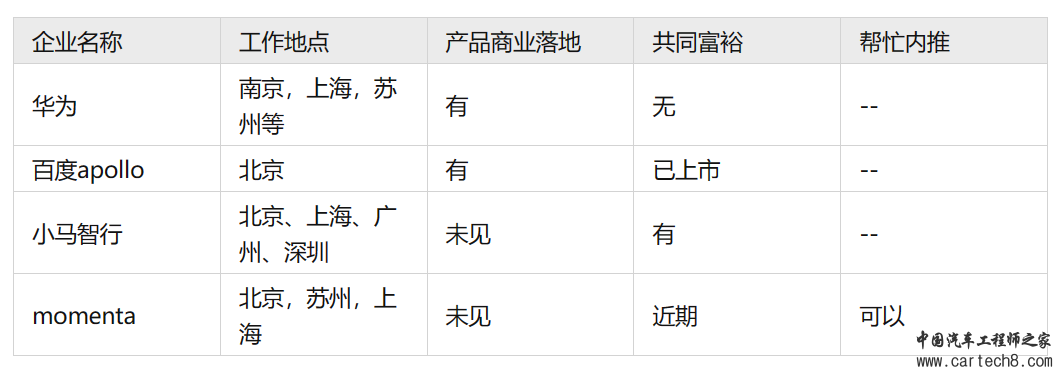 2023国内自动驾驶公司职位与业务/实力大盘点w1.jpg