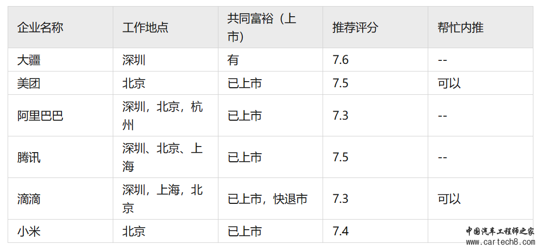 2023国内自动驾驶公司职位与业务/实力大盘点w3.jpg