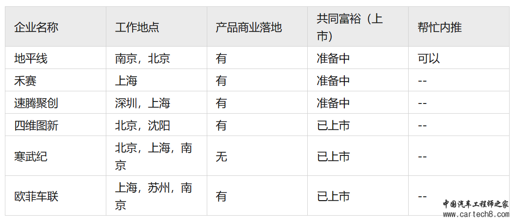 2023国内自动驾驶公司职位与业务/实力大盘点w5.jpg