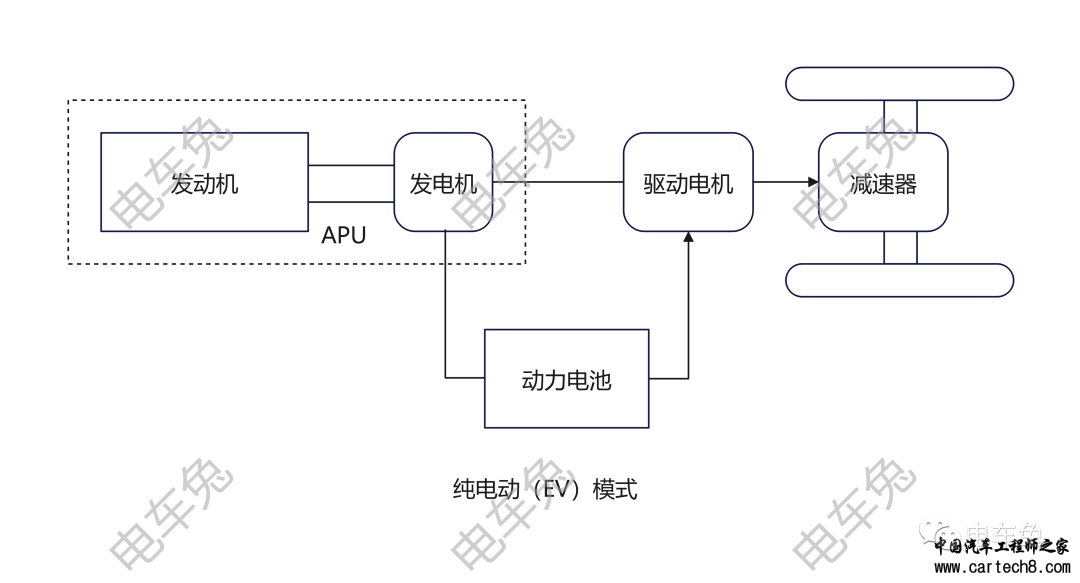 三电系统是如何协同工作的？w2.jpg