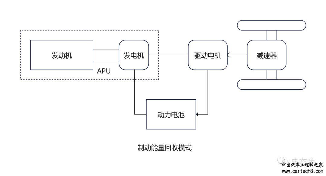 三电系统是如何协同工作的？w3.jpg