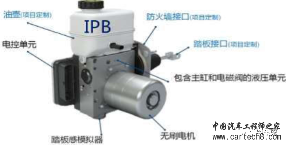 智能集成制动系统（IPB）的深度解析w1.jpg