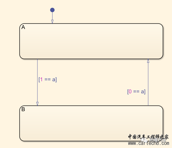 MBD入门篇_06_Stateflow简介w1.jpg