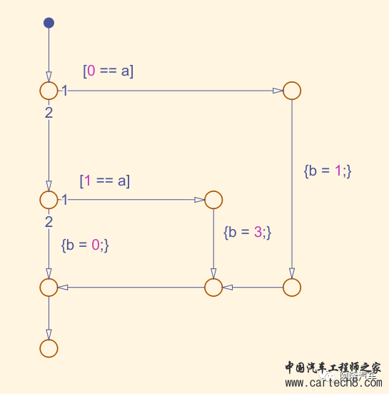 MBD入门篇_06_Stateflow简介w2.jpg