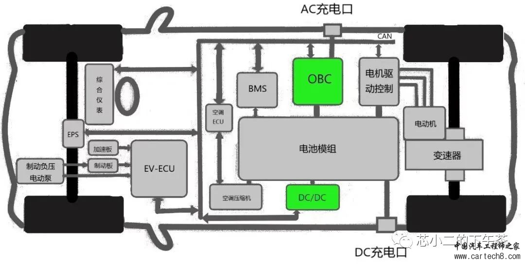 分享丨新能源汽车OBC简介w2.jpg