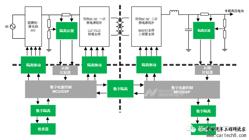 分享丨新能源汽车OBC简介w6.jpg