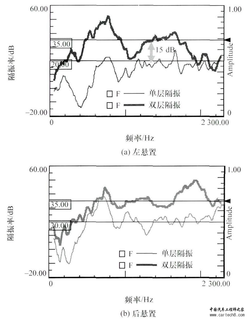 分享丨电驱动总成悬置设计原则w8.jpg