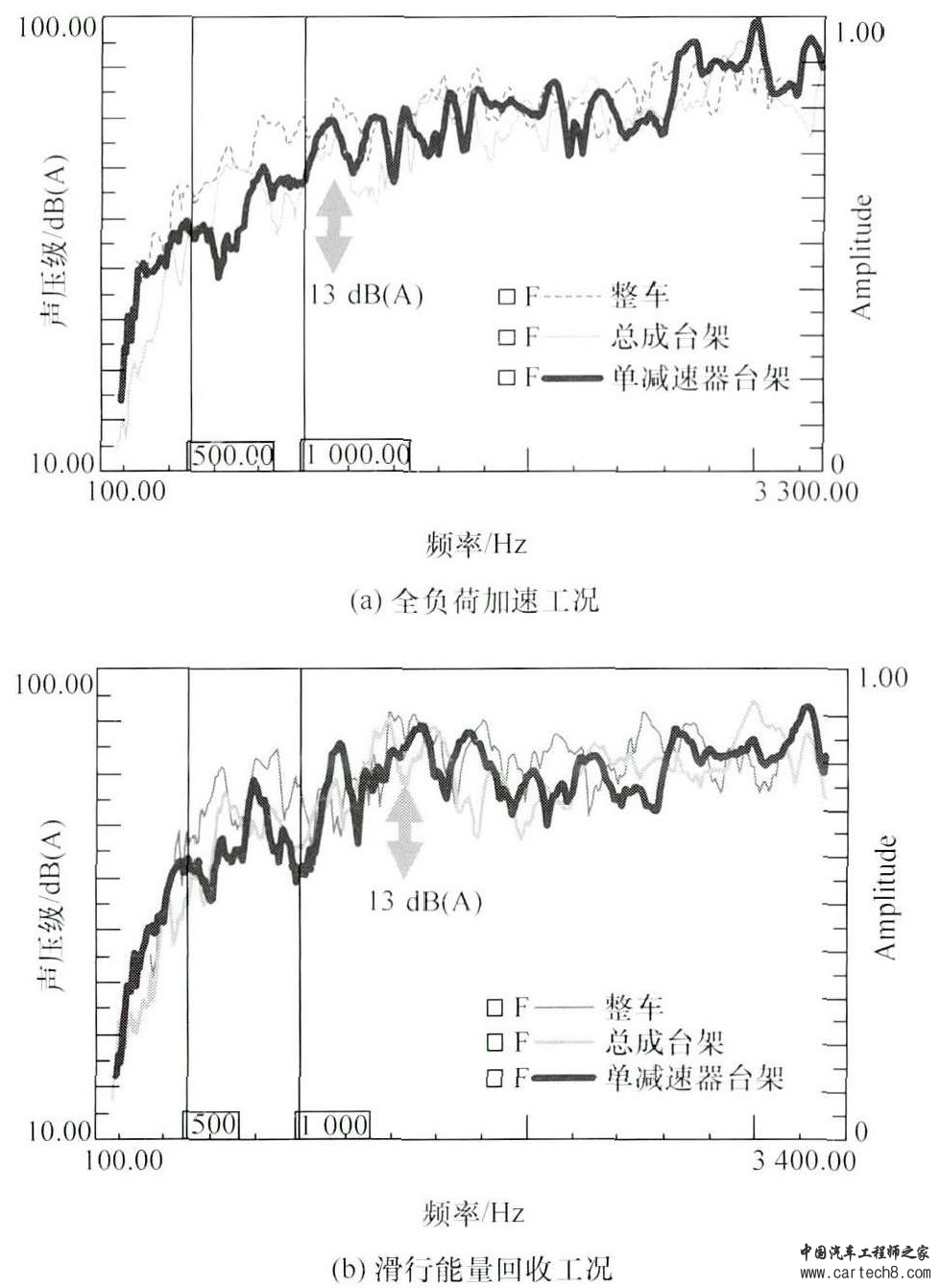 分享丨电驱动总成悬置设计原则w11.jpg