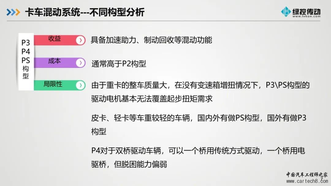 分享丨绿控传动商用车混动架构现状和趋势w8.jpg