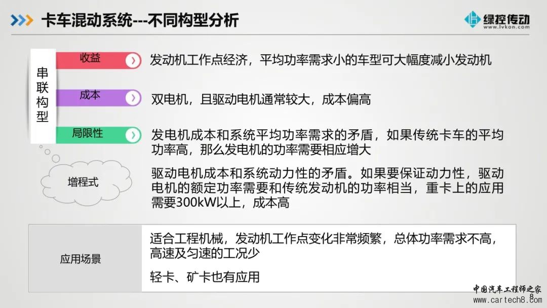 分享丨绿控传动商用车混动架构现状和趋势w9.jpg