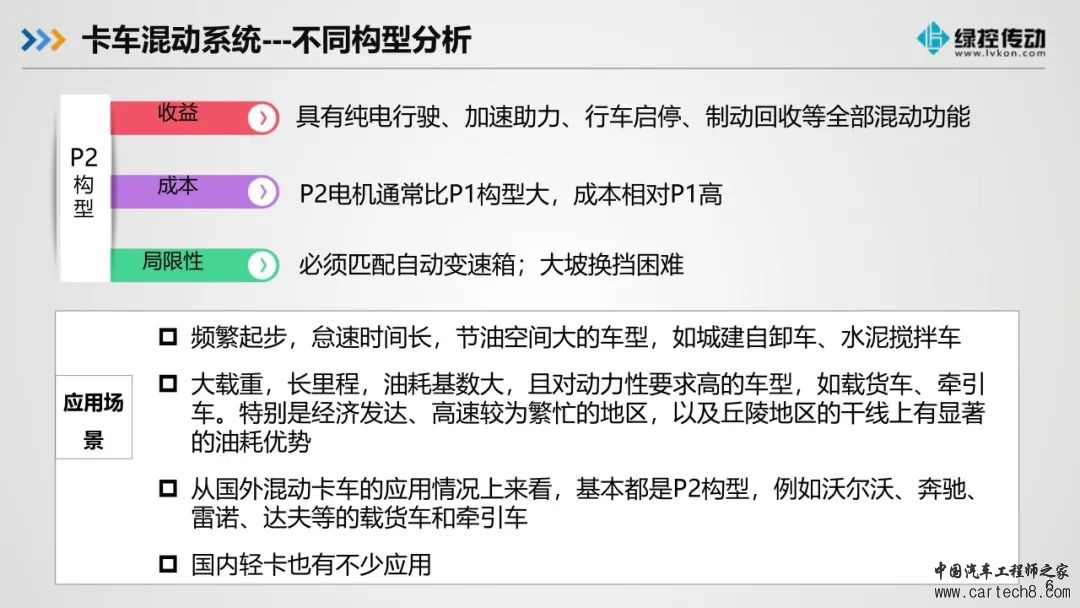 分享丨绿控传动商用车混动架构现状和趋势w7.jpg