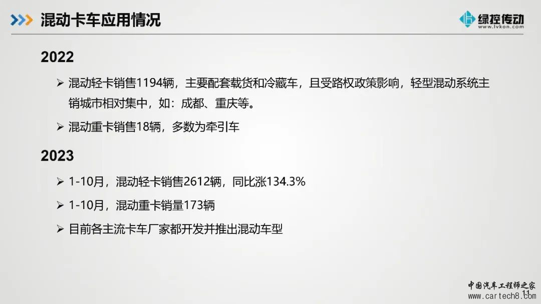 分享丨绿控传动商用车混动架构现状和趋势w12.jpg