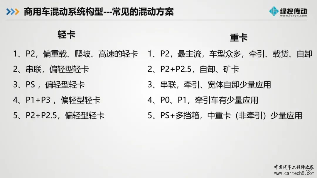 分享丨绿控传动商用车混动架构现状和趋势w13.jpg