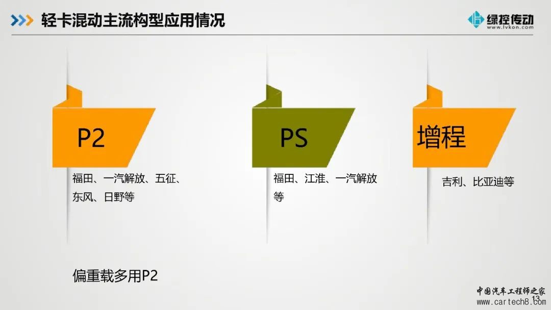 分享丨绿控传动商用车混动架构现状和趋势w14.jpg