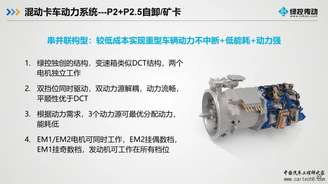 分享丨绿控传动商用车混动架构现状和趋势w23.jpg